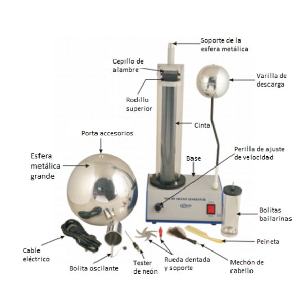 GENERADOR VAN DE GRAFF MOTORIZADO EISCO - Imagen 2
