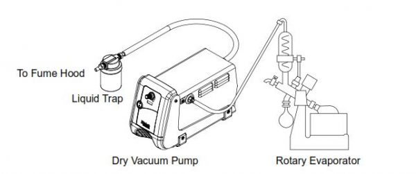 BOMBA DIAFRAGMA DRYFAST VACIO 28.3 RESISTENTE A QUIMICOS 230VOLTS WELCH UN 2014C-02 - Imagen 3