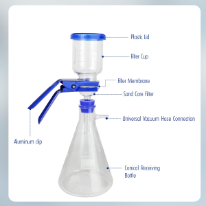 SISTEMA FILTRACION VACIO 250 ML PINZA SOPORTE Y COPA P/MEMB 47MM VMGLASS 66250