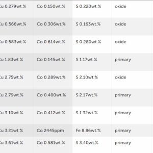 MATERIALES DE REFERENCIA CERTIFICADOS OREAS